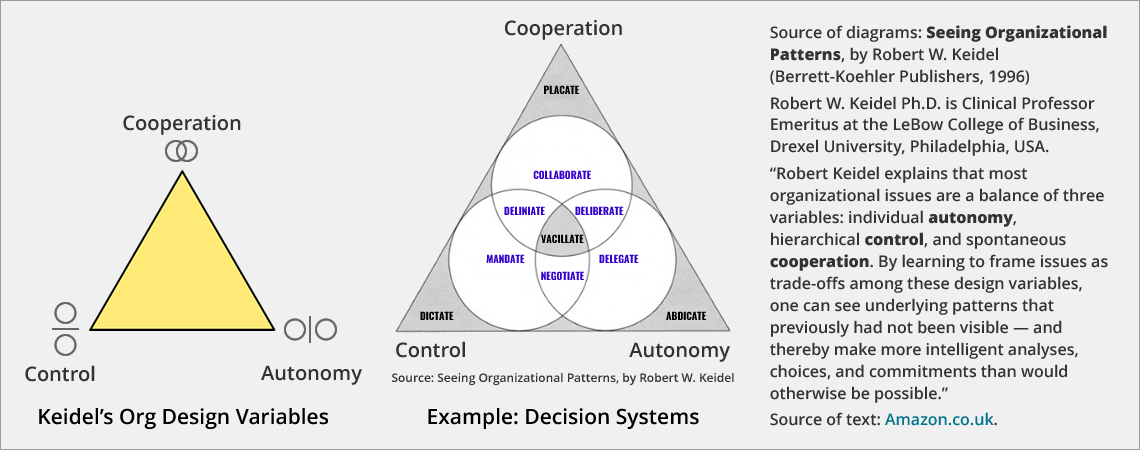 Robert Keidel's three design variables