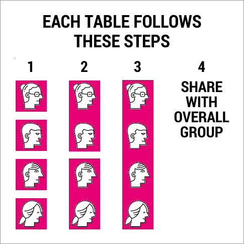 Idea capture and enhancement process