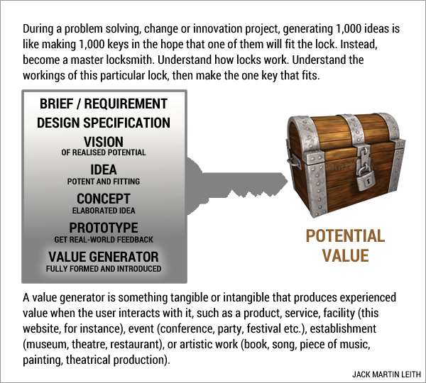 Conceive an idea that is potent, and that fits the lock