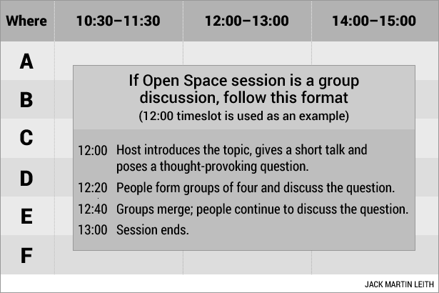 Type 2 co-creation meeting format that honours the Max4 Principle