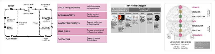 Now-to-New process, four versions