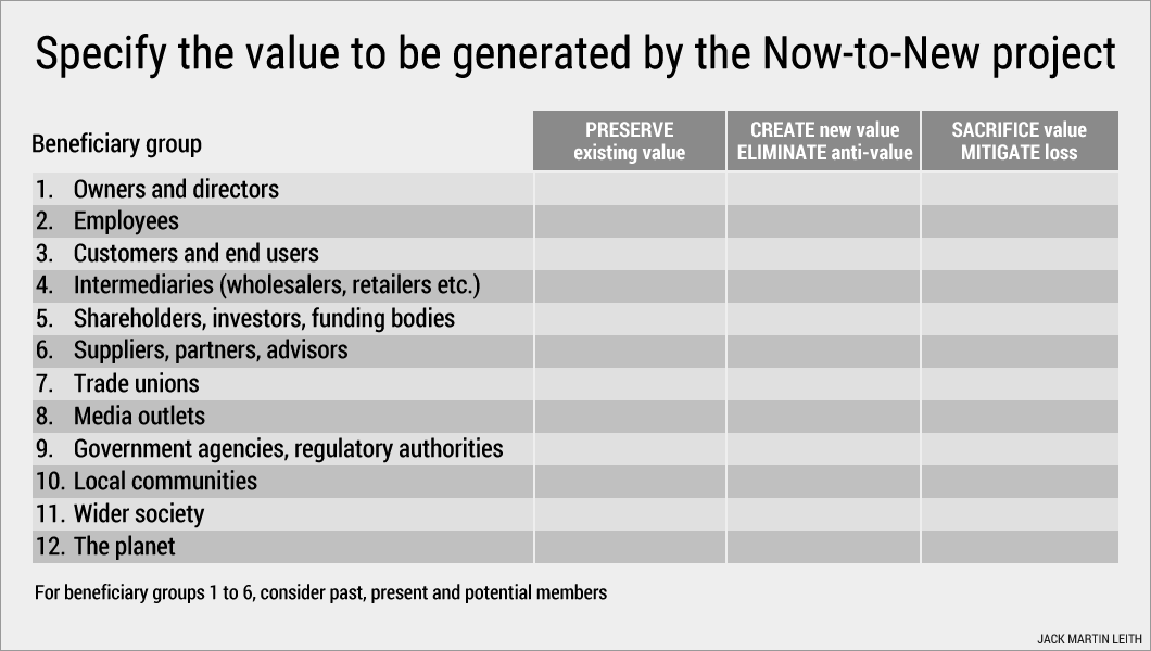 Specify the value to be generated by the Newcreate project